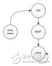 FPGACPLDڲԸλ·Ʒ
