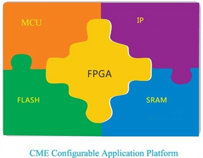 Latticeչ FPGAгٴϴ - FPGA/Χ· -