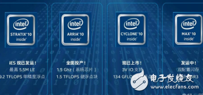 ӢضCPU+FPGAδĴ