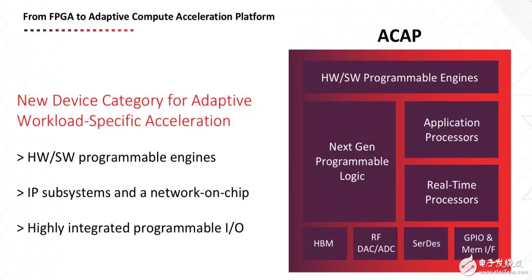 ˼CEO һFPGAܹACAP 
