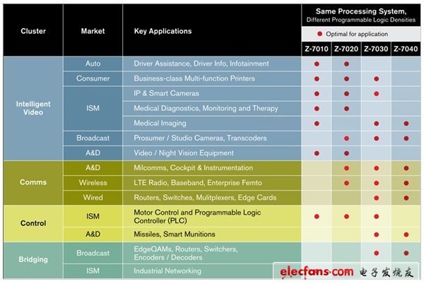 ҪӦе Zynq-7000 EPP