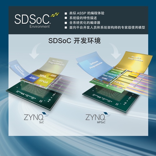 XilinxȫɱSoCMPSoCSDSoC  