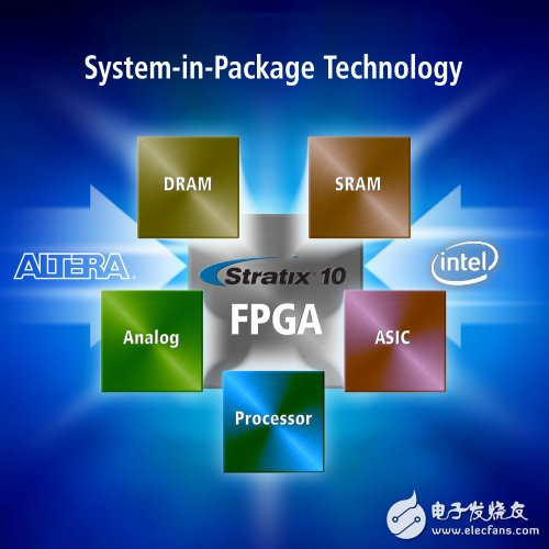 System-in-Package Technology