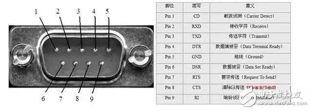 PLCͨԭ RS232-Cӿ