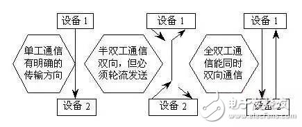 PLCͨԭ RS232-Cӿ