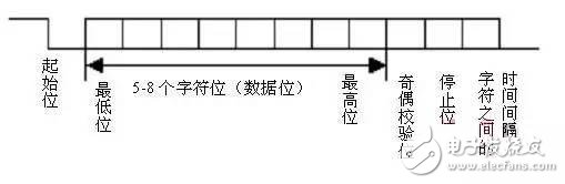 PLCͨԭ RS232-Cӿ