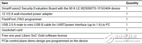 [ԭ] Microsemi͹SmartFusion2 SoC FPGA