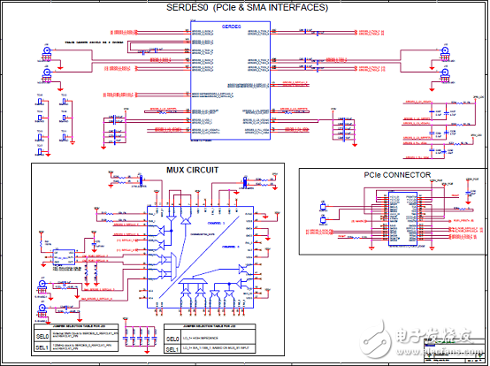 [ԭ] Microsemi͹SmartFusion2 SoC FPGA