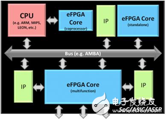 eFPGAFPGA SoC˭һɱӲ֮-Ӱ(EEFans)_ йӹʦ̳