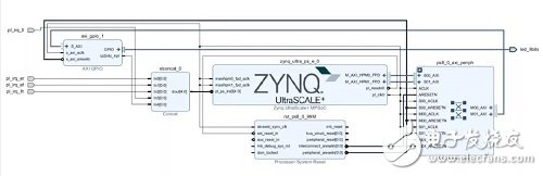 Zynq UltraScale+ MPSoC ϵĶLinux UIO