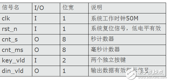 FPGA24뵹ʱϵͳ