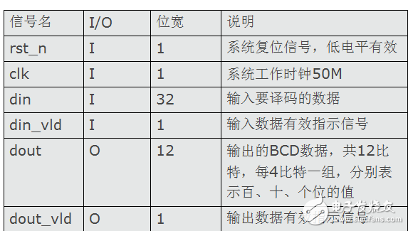 FPGA24뵹ʱϵͳ