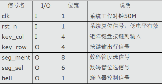 fpgaʱӦ