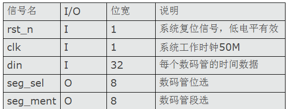 fpgaʱӦ