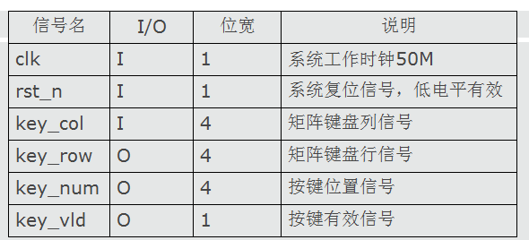 fpgaʱӦ