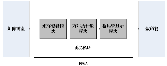 FPGA