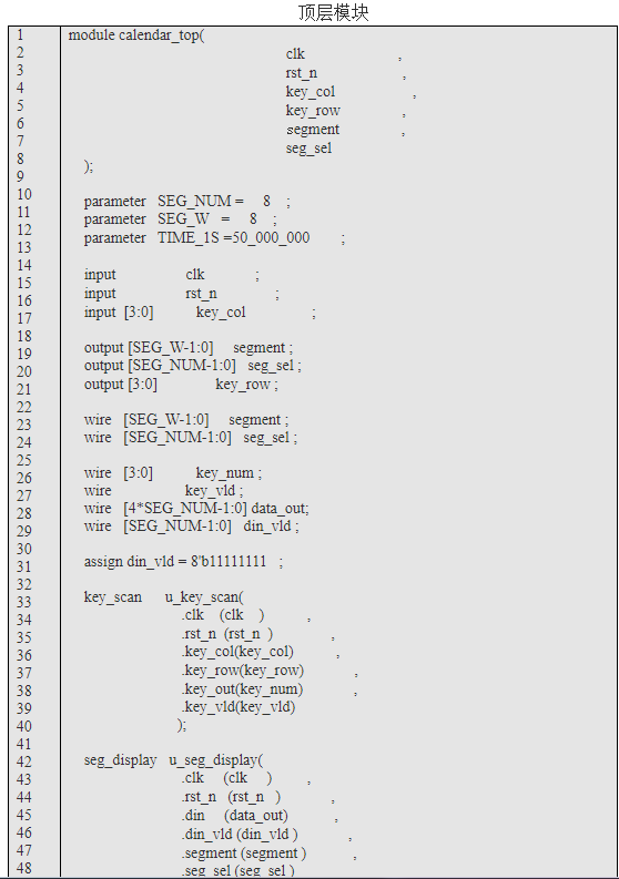 FPGA