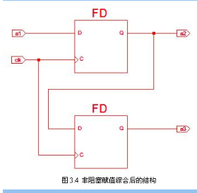 ѧϰFPGAľͽѵ