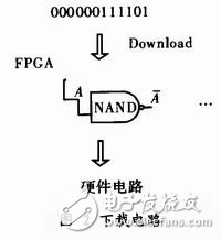 ڵƬFPGAб