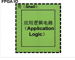 ʲô취ܽ׼FPGAԴḻȴ˷ѵǶʽFPGA