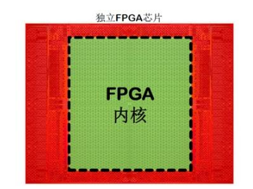 ʲô취ܽ׼FPGAԴḻȴ˷ѵǶʽFPGA