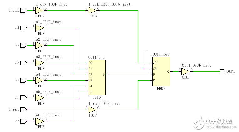 Xilinx FPGAͬλ첽λ