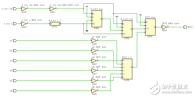 Xilinx FPGAͬλ첽λ