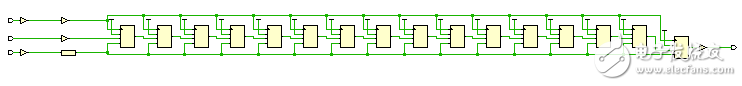 Xilinx FPGAͬλ첽λ