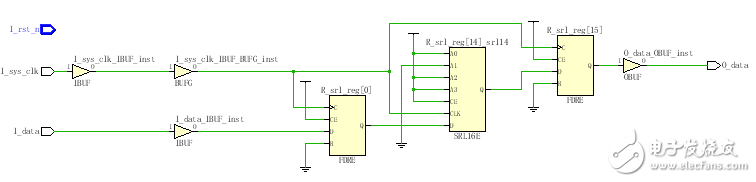 Xilinx FPGAͬλ첽λ
