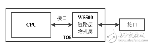 FPGAǶʽ̫W5500TCP/IPЭջʵ 