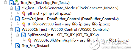 FPGAǶʽ̫W5500TCP/IPЭջʵ 