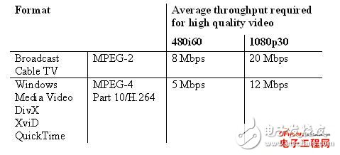 DSP˷ģĸЧFPGA߻վеʹ