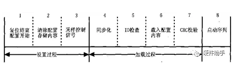 Xilinx FPGAǳ