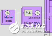 JESD204B SystemC module Ƽ(һ) - FPGA/ASIC -