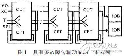 ڲϵͳFPGA߼ԴĲ