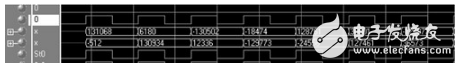cordic㷨FPGA