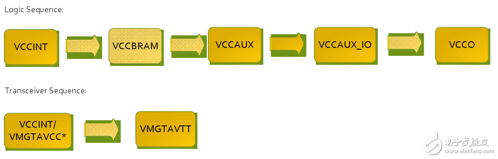 Virtex 7 FPGAƼӵ