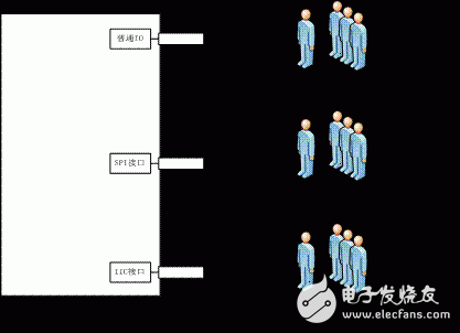 FPGAоƬڱ¼Ӧ