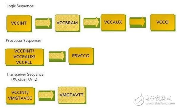 ͼ3Zynq 7000ϵSoCļӵС