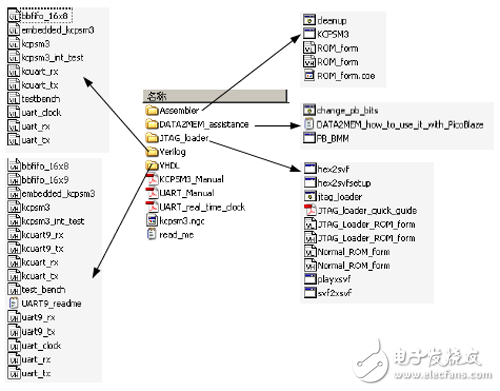 Xilinxɱ߼뿪ƪ49Spartan