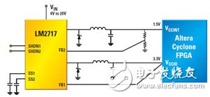 ͼ1 1.5Vں˺3.3V I/OеȹFPGALM2717˫ɿģʽԴ