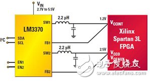 ͼ2 1.2Vں˺2.5V I/OԼVCCAUX͹FPGALM3370˫ͬʽԴ
