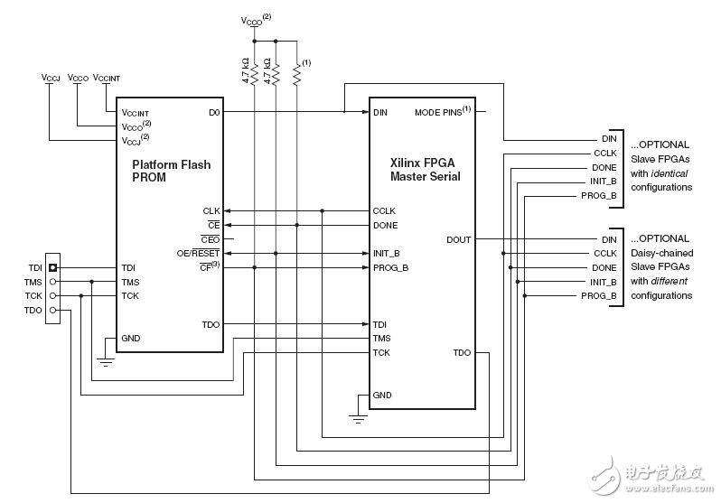 Xilinx Spartan-3ϵFPGAõ·