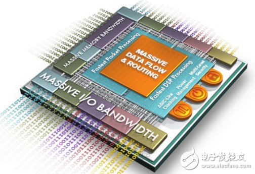 ͼ2Xilinx UltraScaleܹ