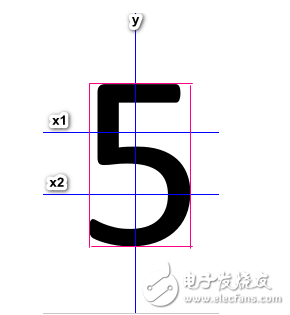 ʶ㷨
