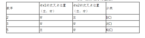 ʶ㷨