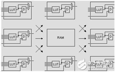 fpga_fpgaоƬϵͳṹͼ
