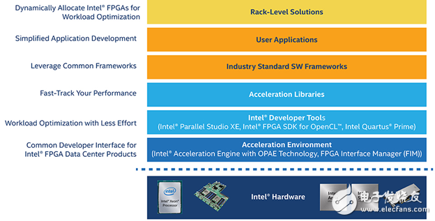 ʵ FPGA ٣