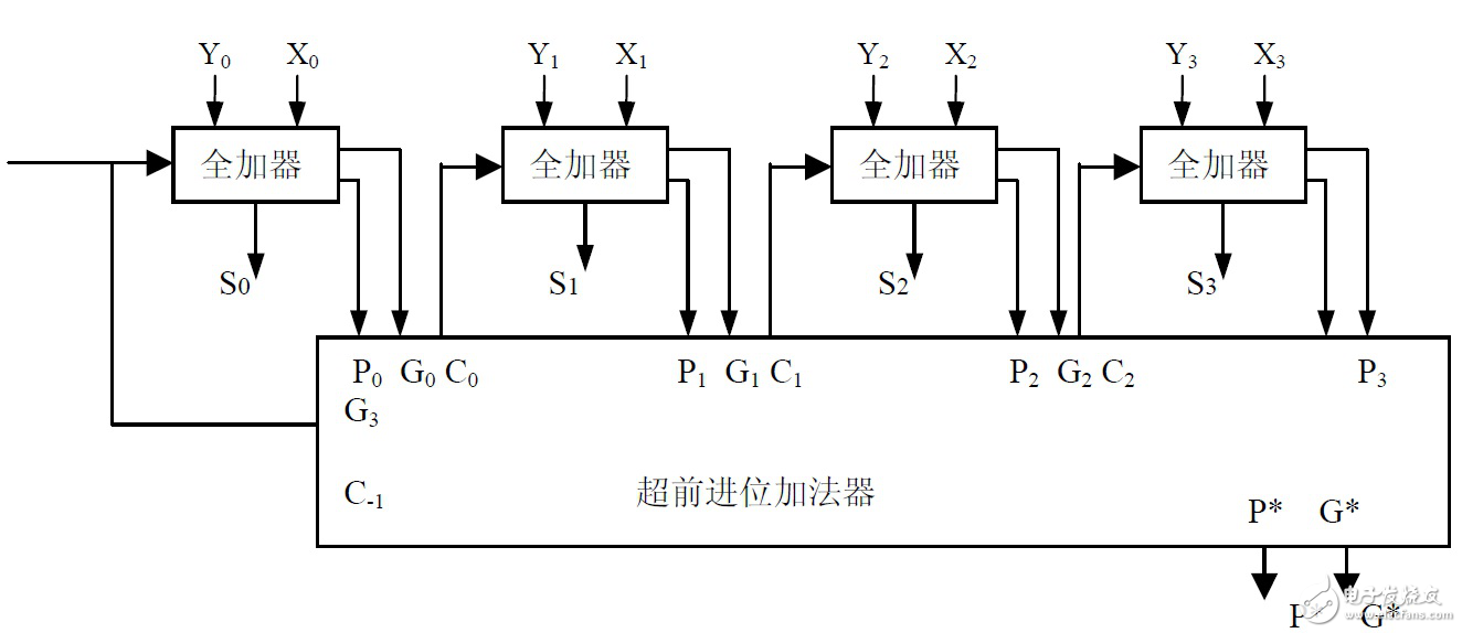 FPGAѵ6ؼ
