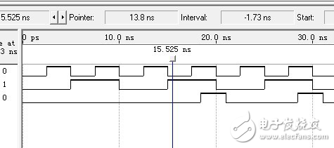 FPGAѵ6ؼ